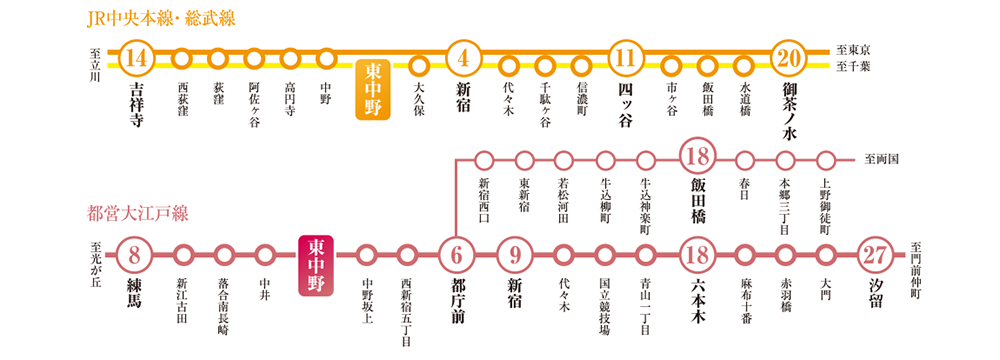 JR中央本線・総武線、都営大江戸線の路線図